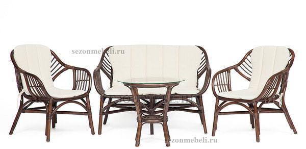    SONOMA (   ( )+2 + ) ( ) ()